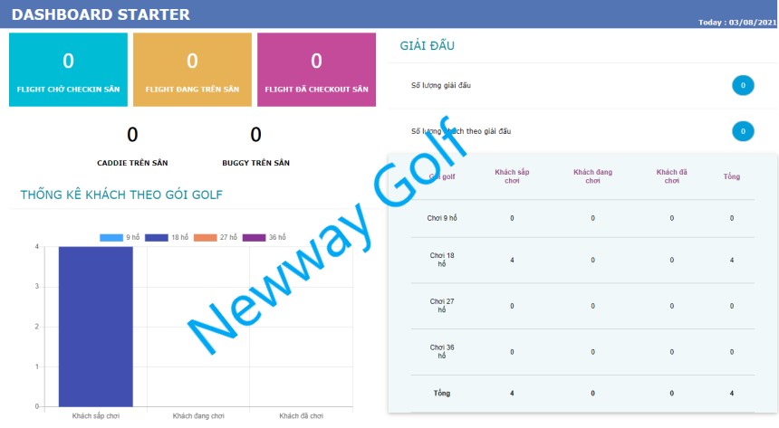 phần mềm golf newway